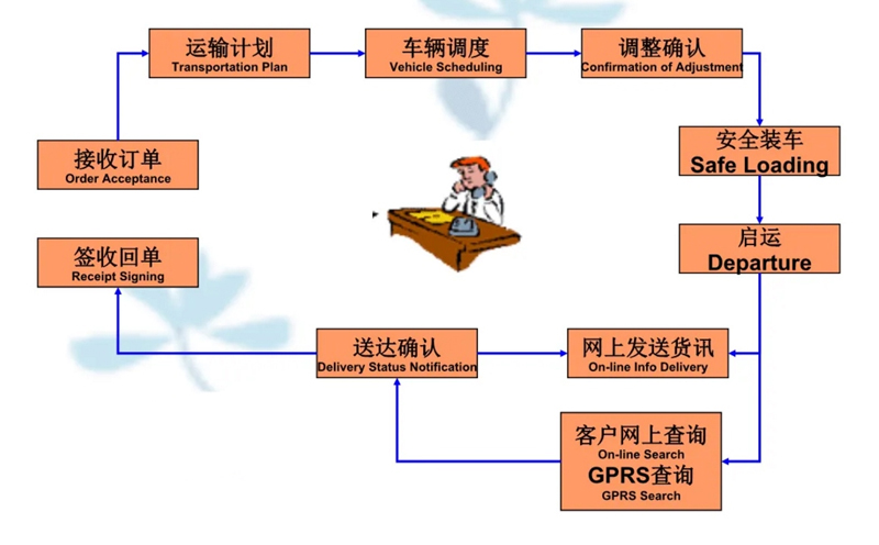 湖州危险品运输哪家好,湖州到元阳危险品物流公司专线